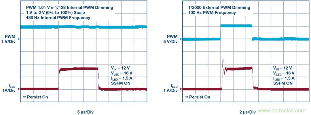 一顆芯驅(qū)動(dòng)整個(gè)車(chē)前燈組，這個(gè)控制器是怎么做到滴？