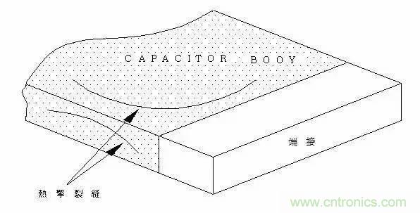 選個電容而已，有那么難么？