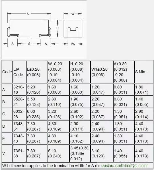 選個電容而已，有那么難么？