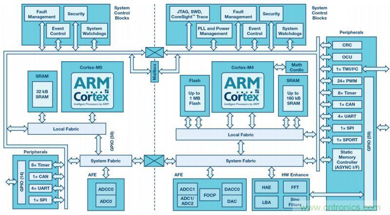 &ldquo;網(wǎng)紅&rdquo;SiC/GaN 功率開關(guān)，告訴你一個(gè)正確的關(guān)注姿勢(shì)