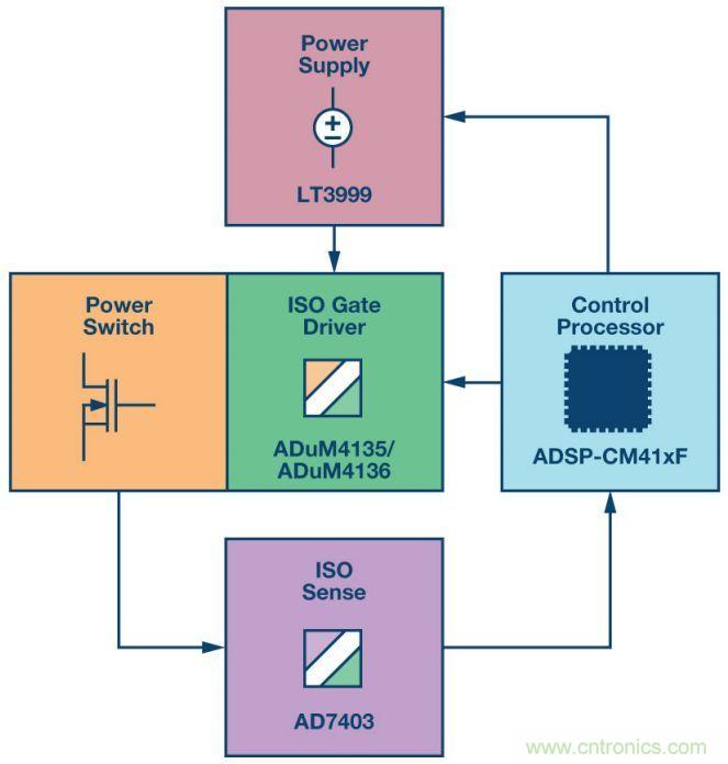 &ldquo;網(wǎng)紅&rdquo;SiC/GaN 功率開關(guān)，告訴你一個(gè)正確的關(guān)注姿勢(shì)