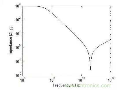 元器件在低頻和高頻特性有什么不同？