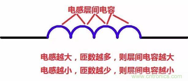 元器件在低頻和高頻特性有什么不同？