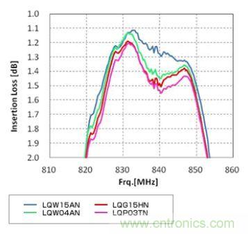 高頻電路設(shè)計(jì)中，如何應(yīng)對&ldquo;不理想&rdquo;的電容與電感？