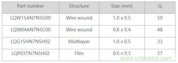 高頻電路設(shè)計(jì)中，如何應(yīng)對&ldquo;不理想&rdquo;的電容與電感？