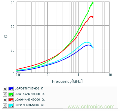 高頻電路設(shè)計(jì)中，如何應(yīng)對&ldquo;不理想&rdquo;的電容與電感？