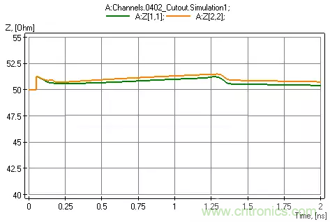 高頻電路設(shè)計(jì)中，如何應(yīng)對&ldquo;不理想&rdquo;的電容與電感？