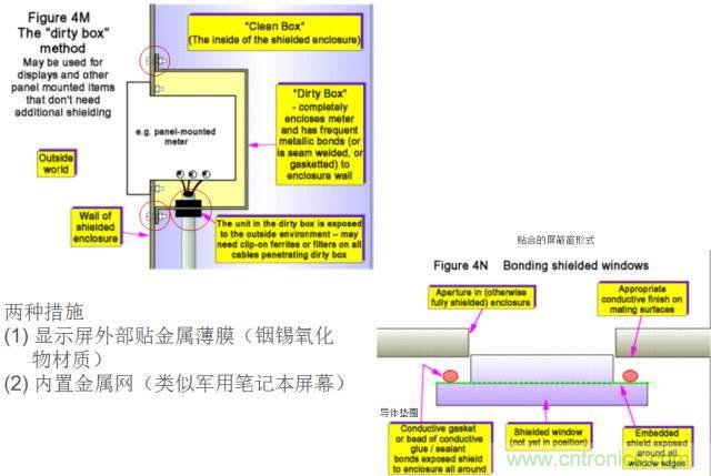 原來金屬外殼屏蔽EMI大有講究！