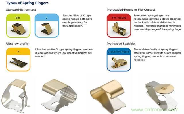 原來金屬外殼屏蔽EMI大有講究！