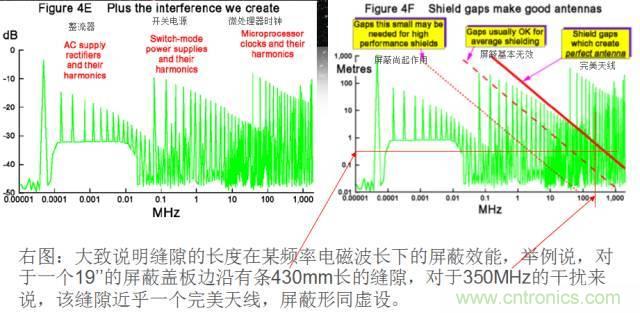 原來金屬外殼屏蔽EMI大有講究！