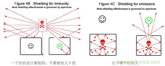 原來金屬外殼屏蔽EMI大有講究！