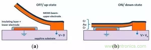 從原理到制造再到應(yīng)用，這篇文章終于把MEMS技術(shù)講透了！
