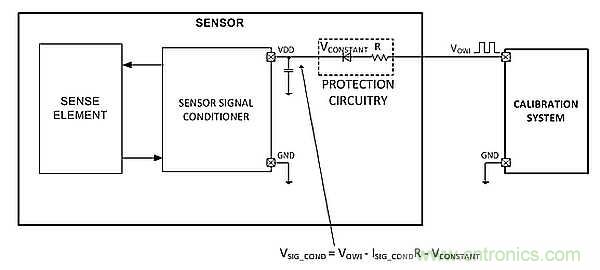 電源引腳上的單線接口，用于傳感器信號調(diào)節(jié)器校準(zhǔn)
