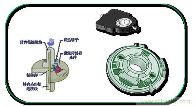 汽車上這些傳感器，你真的了解嗎？