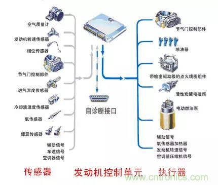 汽車上這些傳感器，你真的了解嗎？