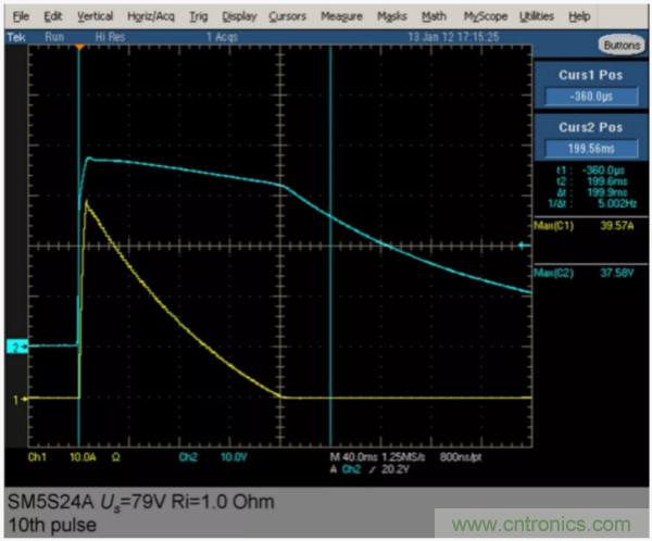 汽車拋負載測試新舊 ISO標(biāo)準(zhǔn)有何不同？