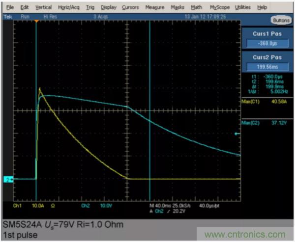 汽車拋負載測試新舊 ISO標(biāo)準(zhǔn)有何不同？