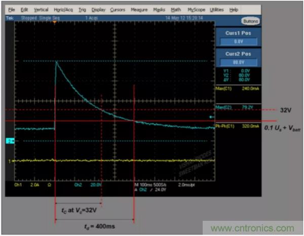 汽車拋負載測試新舊 ISO標(biāo)準(zhǔn)有何不同？