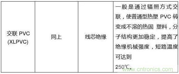 常見的絕緣材料有哪些？