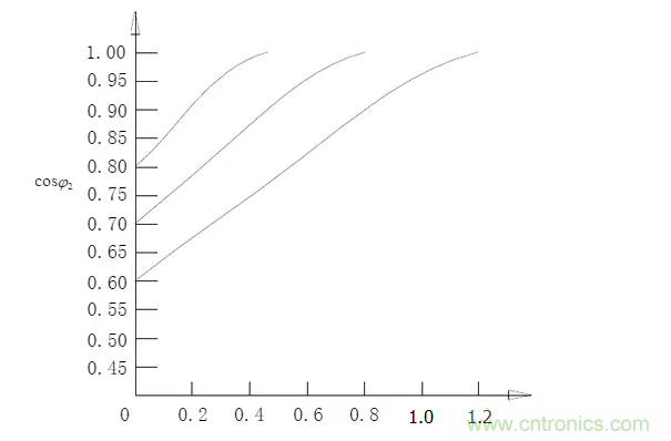 電容器無功補(bǔ)償是什么？怎么配置？一文告訴你