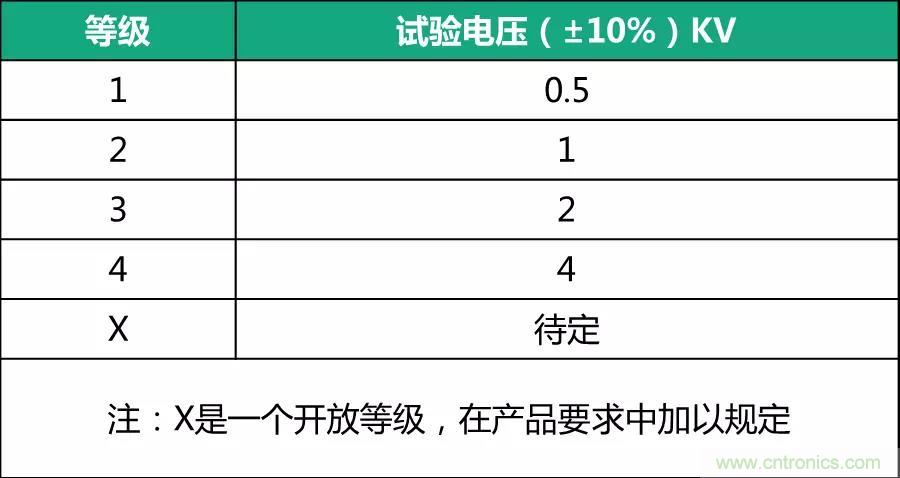 該如何設(shè)計(jì)電源模塊浪涌防護(hù)電路？