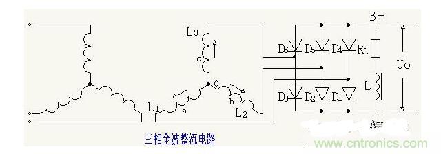 解析單相、三相，半波、整波整流電路