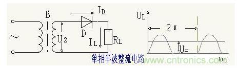 解析單相、三相，半波、整波整流電路