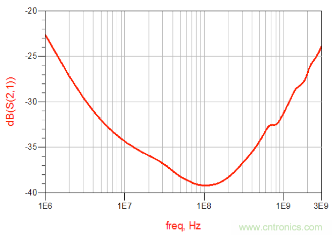 摸不透的EMC？四大實(shí)例幫你快速完成PoC濾波網(wǎng)絡(luò)設(shè)計(jì)