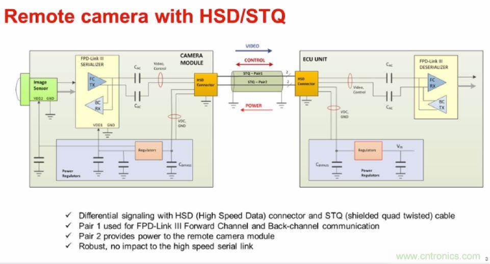 摸不透的EMC？四大實(shí)例幫你快速完成PoC濾波網(wǎng)絡(luò)設(shè)計(jì)