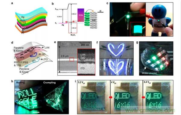 技術課堂 | QLED:下一代柔性顯示器詳解