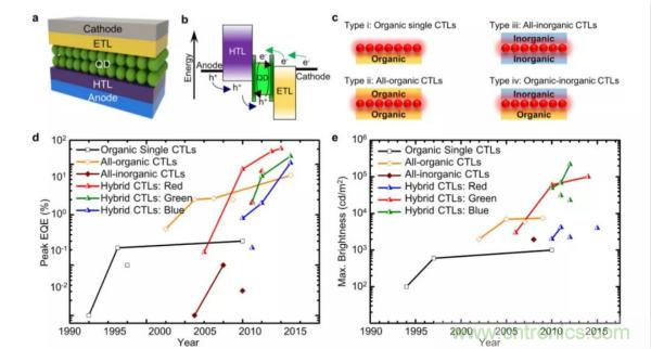 技術課堂 | QLED:下一代柔性顯示器詳解