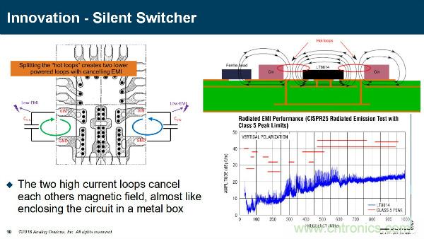 電源創(chuàng)新緊貼這些熱門(mén)應(yīng)用，一起來(lái)給趨勢(shì)和新技術(shù)劃重點(diǎn)