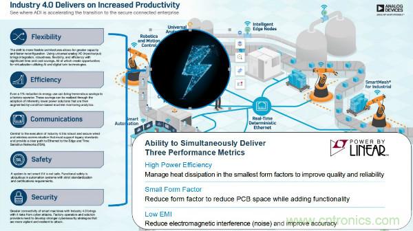 電源創(chuàng)新緊貼這些熱門(mén)應(yīng)用，一起來(lái)給趨勢(shì)和新技術(shù)劃重點(diǎn)