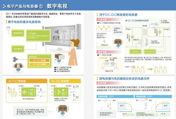 看圖學器件原理 - 電感器、電容器及其在電源變換中的應用
