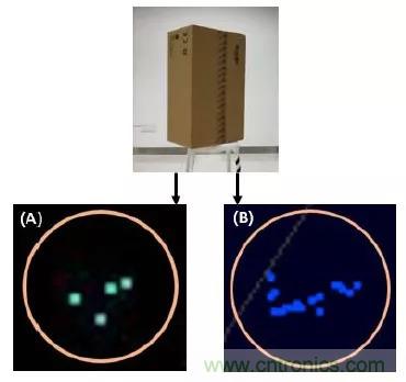 優(yōu)劣幾何？三角法和TOF 激光雷達(dá)大解析！
