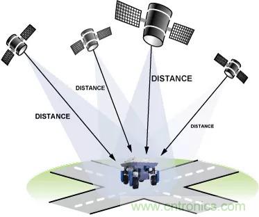 移動機器人自主工作需要哪些傳感器？