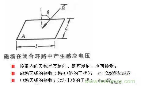 詳解EMC傳導(dǎo)(共模、差模)與輻射(近場(chǎng)、遠(yuǎn)場(chǎng)) 知識(shí)
