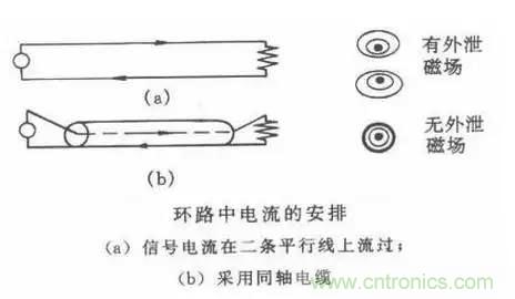 詳解EMC傳導(dǎo)(共模、差模)與輻射(近場(chǎng)、遠(yuǎn)場(chǎng)) 知識(shí)