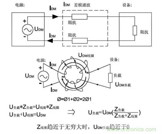 詳解EMC傳導(dǎo)(共模、差模)與輻射(近場(chǎng)、遠(yuǎn)場(chǎng)) 知識(shí)
