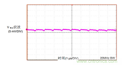 工業(yè)傳感器供電采用開關(guān)穩(wěn)壓器方案真的好嗎？