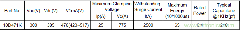 電源插座如何防雷？巧用壓敏電阻&陶瓷氣體放電管