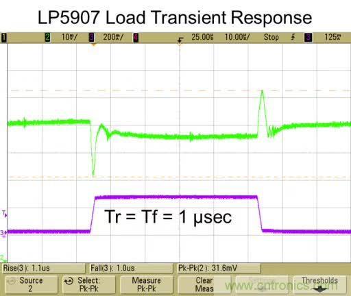 從此以后誰(shuí)也別說(shuō)我不懂LDO了！
