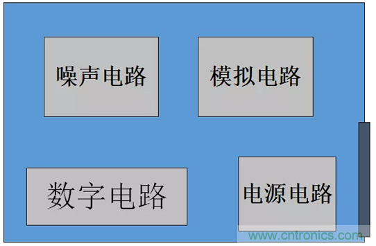 如何通過PCB布局設(shè)計來解決EMC問題？