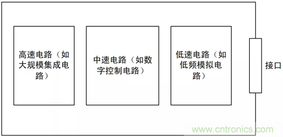 如何通過PCB布局設(shè)計來解決EMC問題？