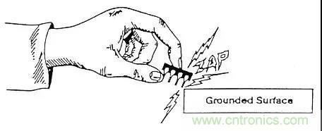 關(guān)于靜電放電保護的專業(yè)知識，不看可惜了！