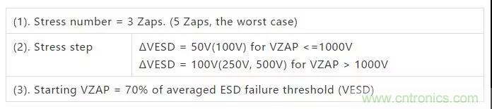 關(guān)于靜電放電保護的專業(yè)知識，不看可惜了！