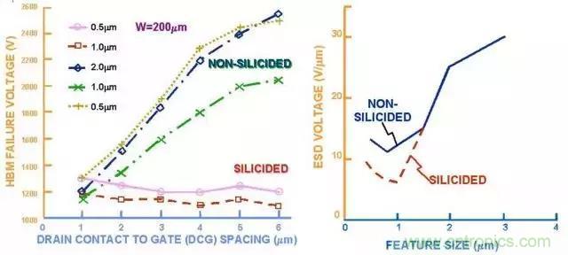 關(guān)于靜電放電保護的專業(yè)知識，不看可惜了！