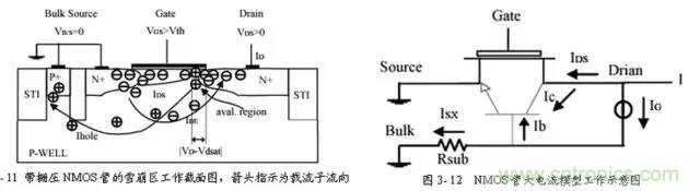 關(guān)于靜電放電保護的專業(yè)知識，不看可惜了！