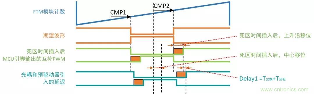 忽略了這個(gè)細(xì)節(jié)，F(xiàn)OC電流采樣當(dāng)然不準(zhǔn)