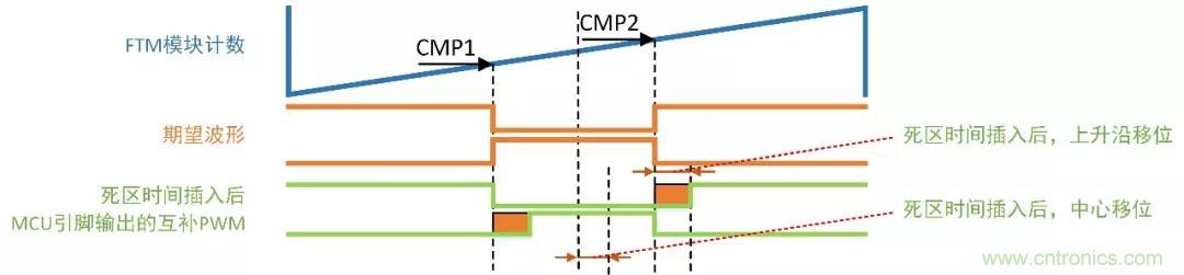忽略了這個(gè)細(xì)節(jié)，F(xiàn)OC電流采樣當(dāng)然不準(zhǔn)